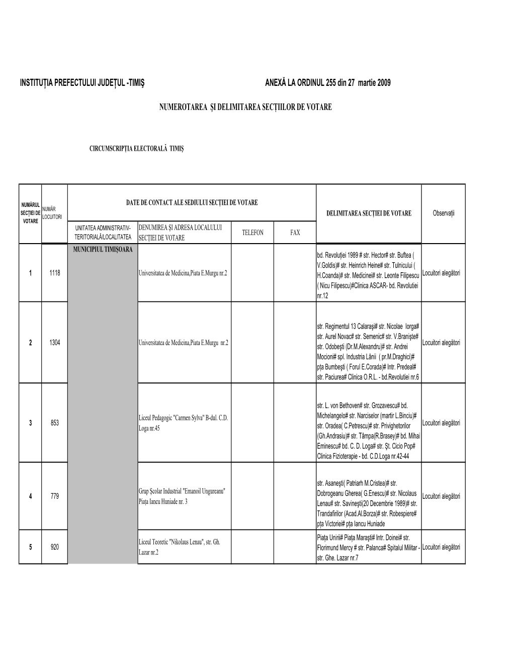 INSTITUŢIA PREFECTULUI JUDEŢUL -TIMIŞ ANEXĂ LA ORDINUL 255 Din 27 Martie 2009