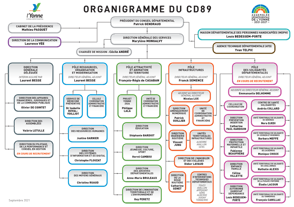 Organigramme Du Cd89