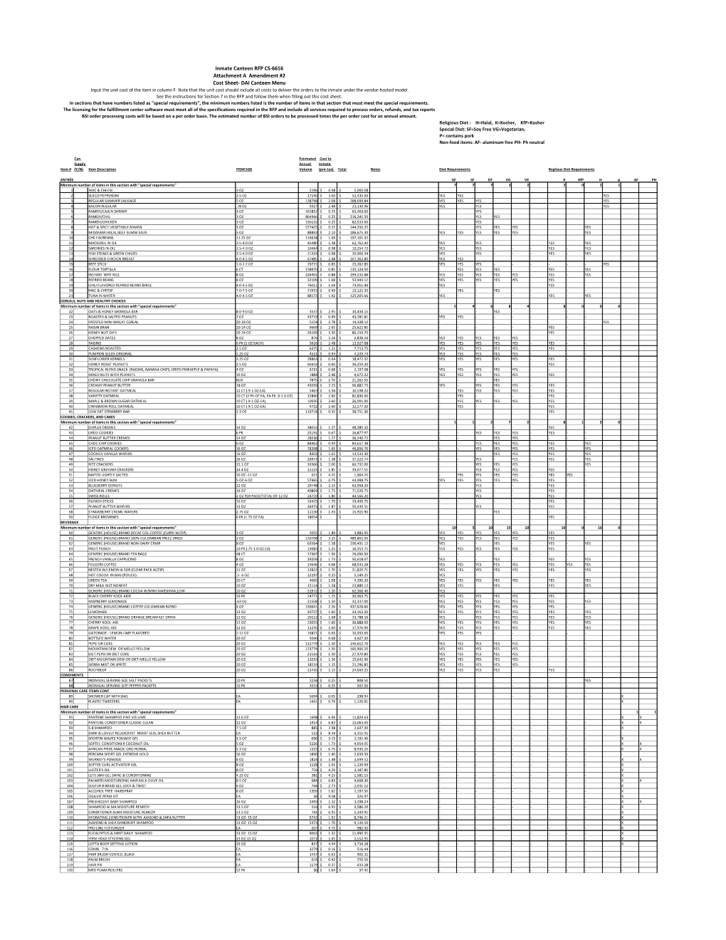 Inmate Canteen RFP CS-6616 Attachment a Amendment #2 Cost Sheet- DAI Canteen Menu Input the Unit Cost of the Item in Column F