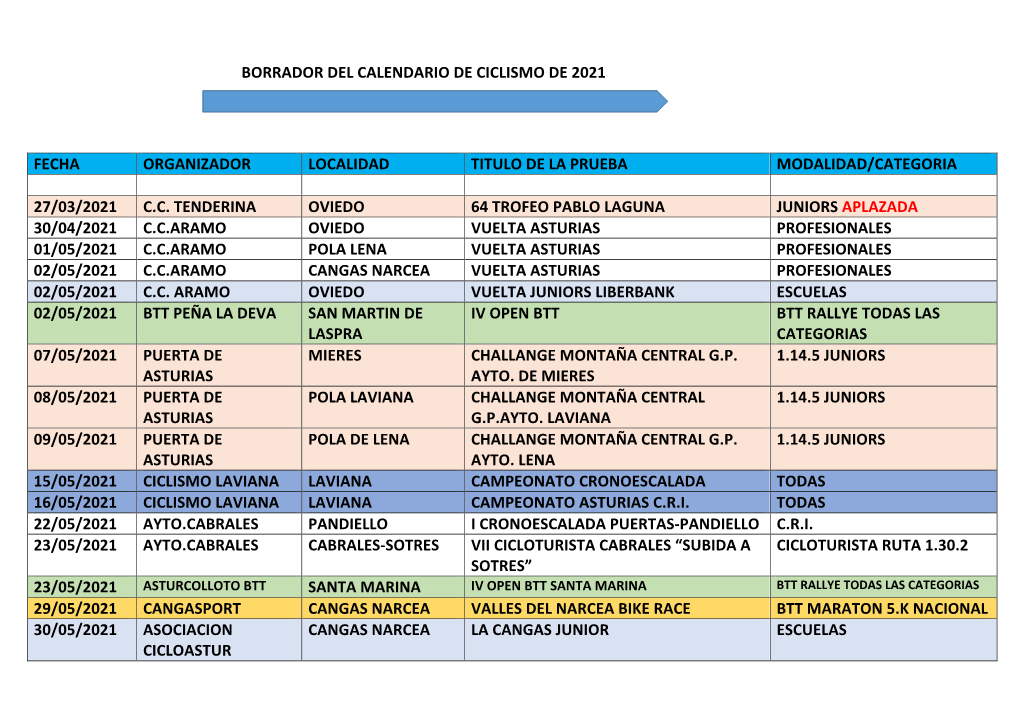 Borrador Del Calendario De Ciclismo De 2021 Fecha