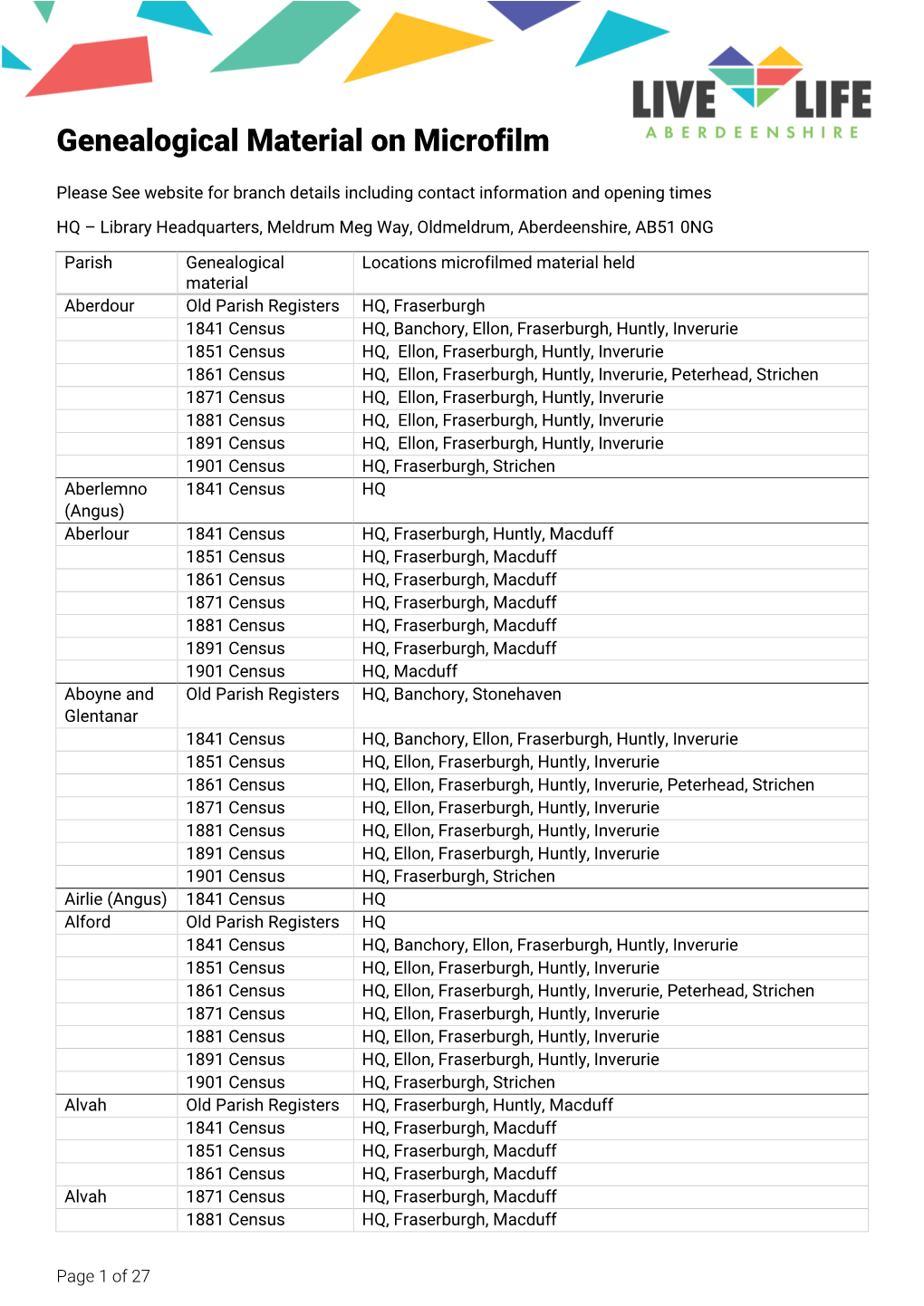 Genealogical Material on Microfilm (PDF)