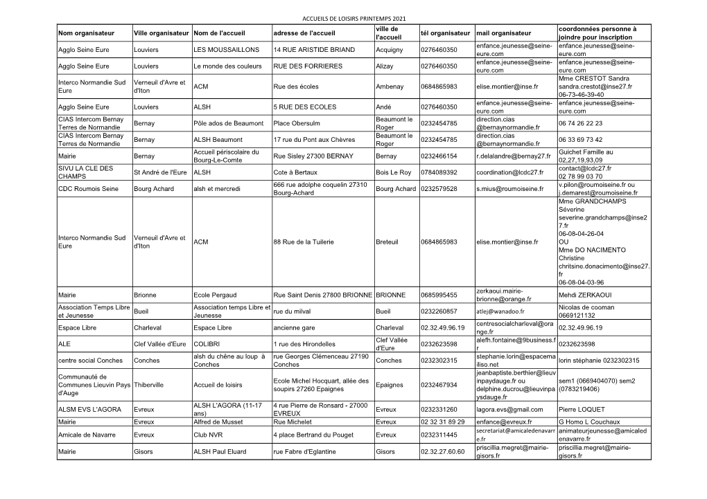 ACCUEILS DE LOISIRS PRINTEMPS 2021 Nom Organisateur Ville