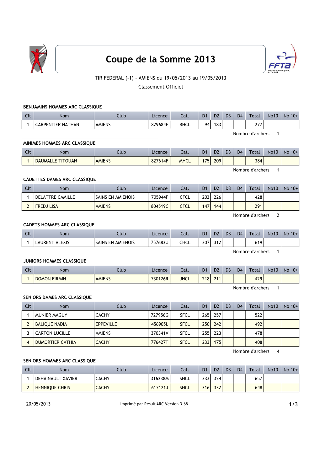 Résultats De La Poule 1 Résultats De La Poule 2