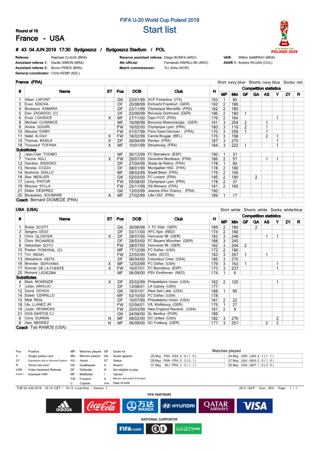 Start List France - USA