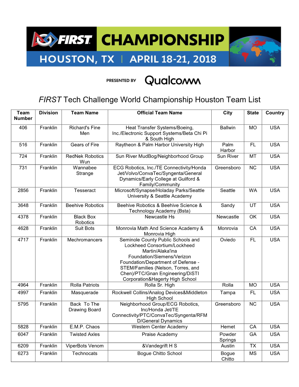 FIRST Tech Challenge World Championship Houston Team List