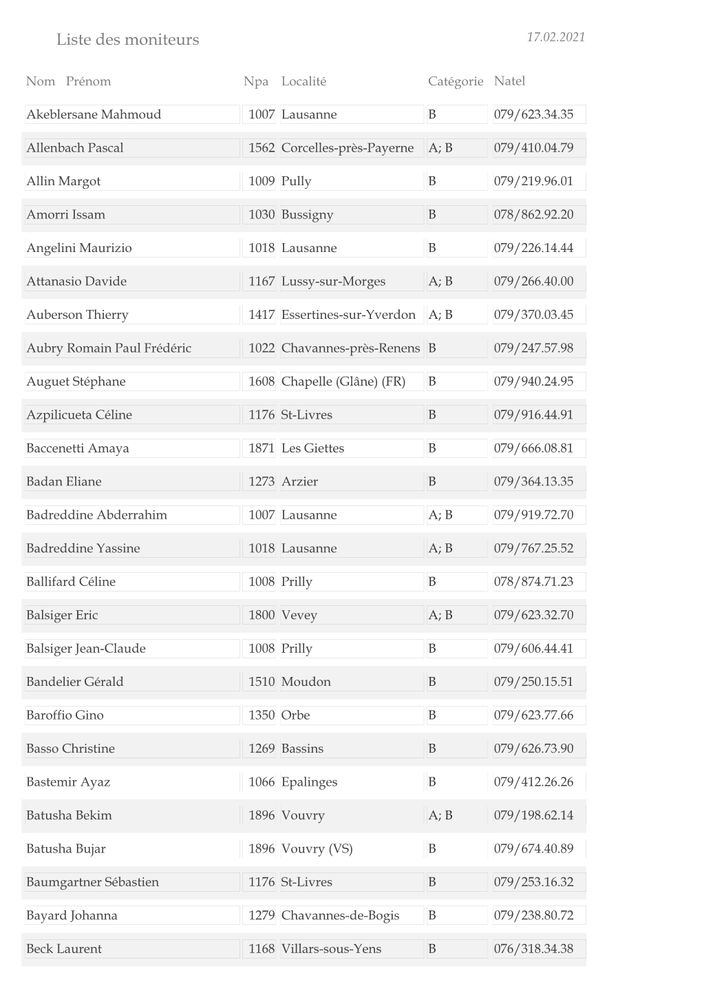 Liste Des Moniteurs 17.02.2021