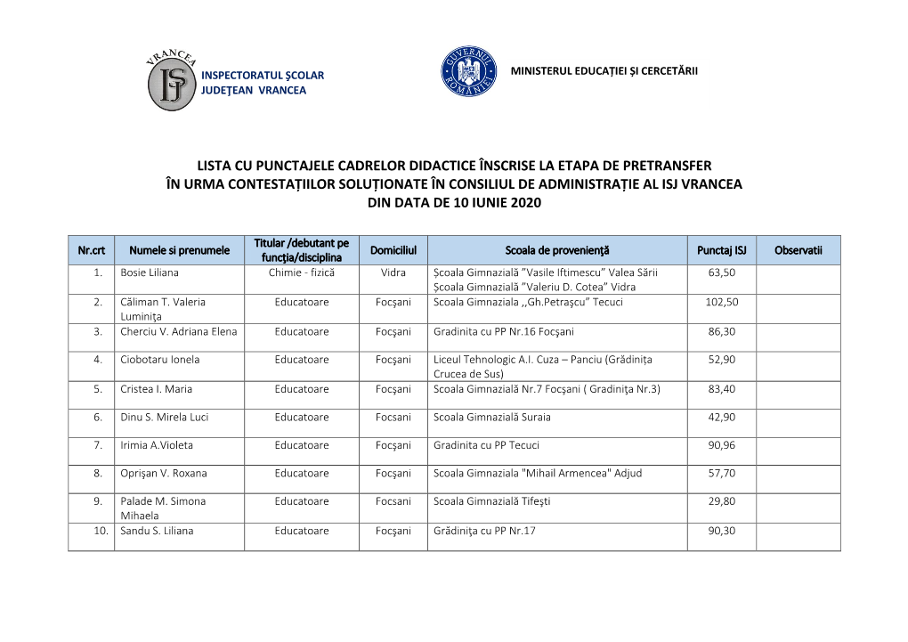 Lista Cu Punctajele Cadrelor Didactice Înscrise La Etapa De Pretransfer