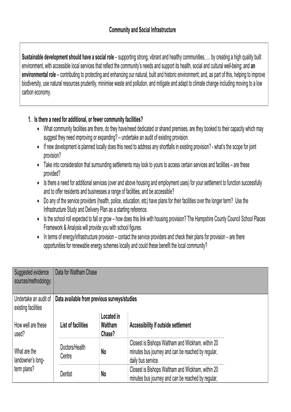 Waltham Chase Sources/Methodology