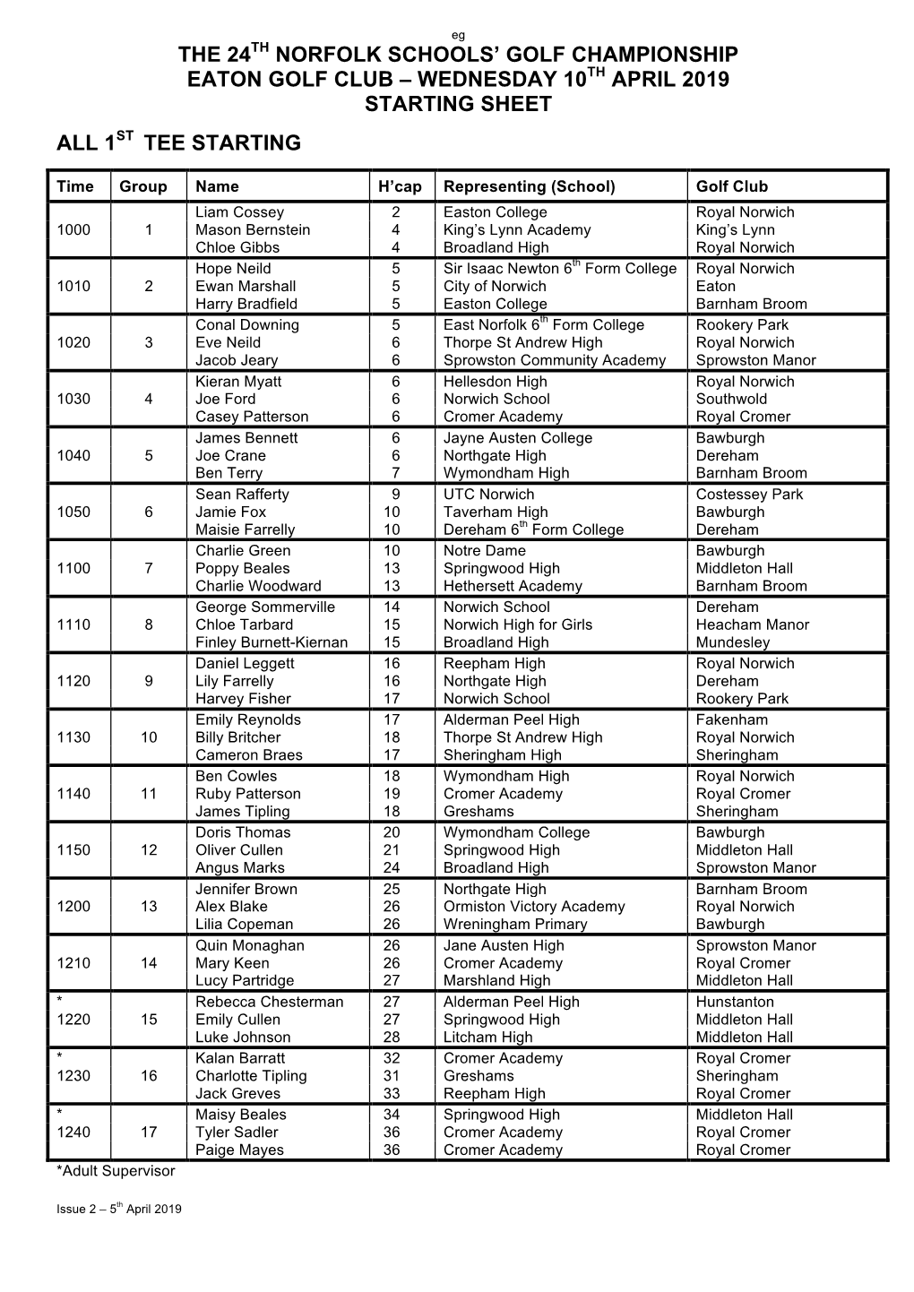 The 24Th Norfolk Schools' Golf Championship Eaton