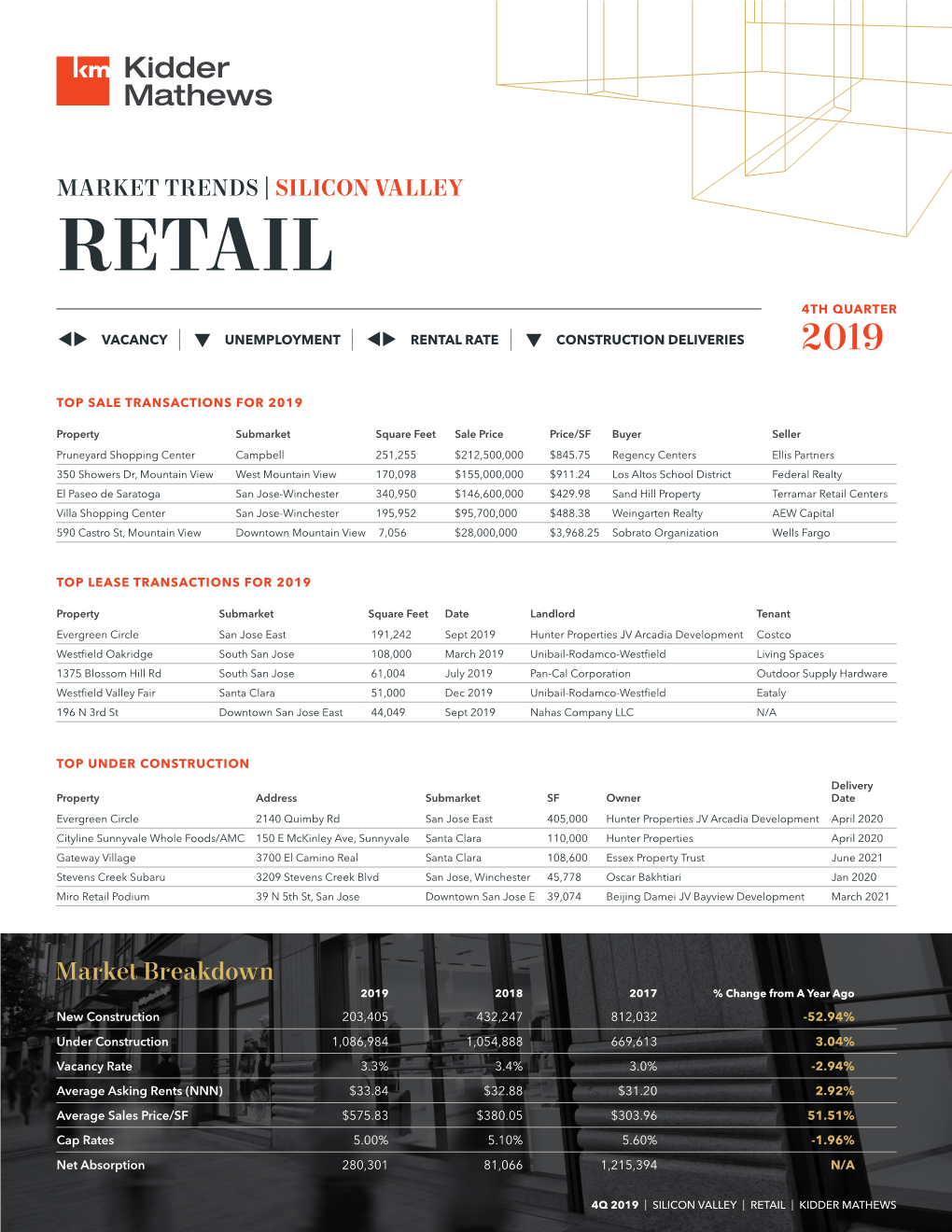 Silicon Valley Retail 4Th Quarter  Vacancy |  Unemployment |  Rental Rate |  Construction Deliveries 2019