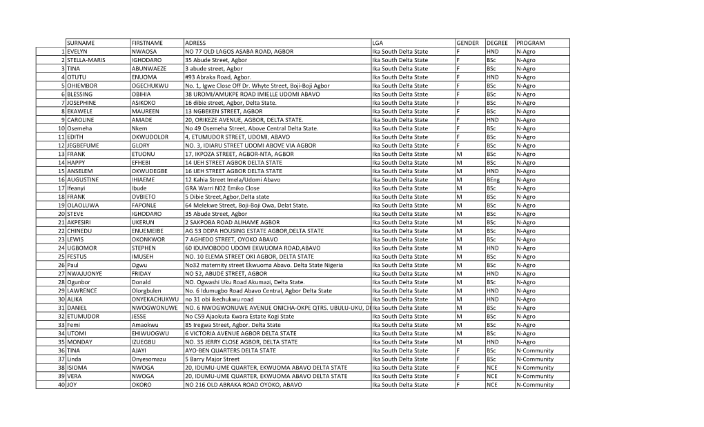 Surname Firstname Adress Lga Gender Degree