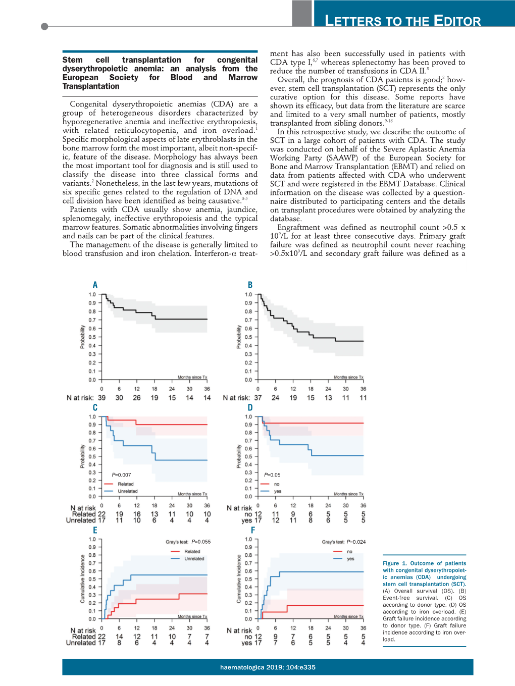 Stem Cell Transplantation for Congenital Dyserythropoietic Anemia