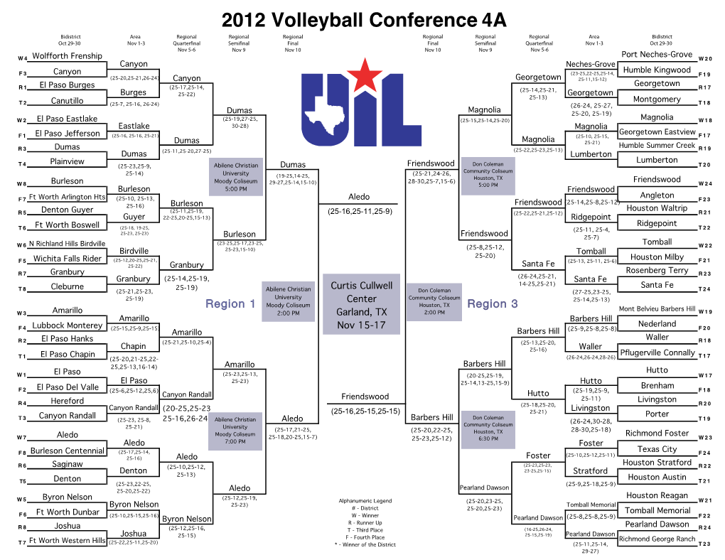 Playoff Bracket