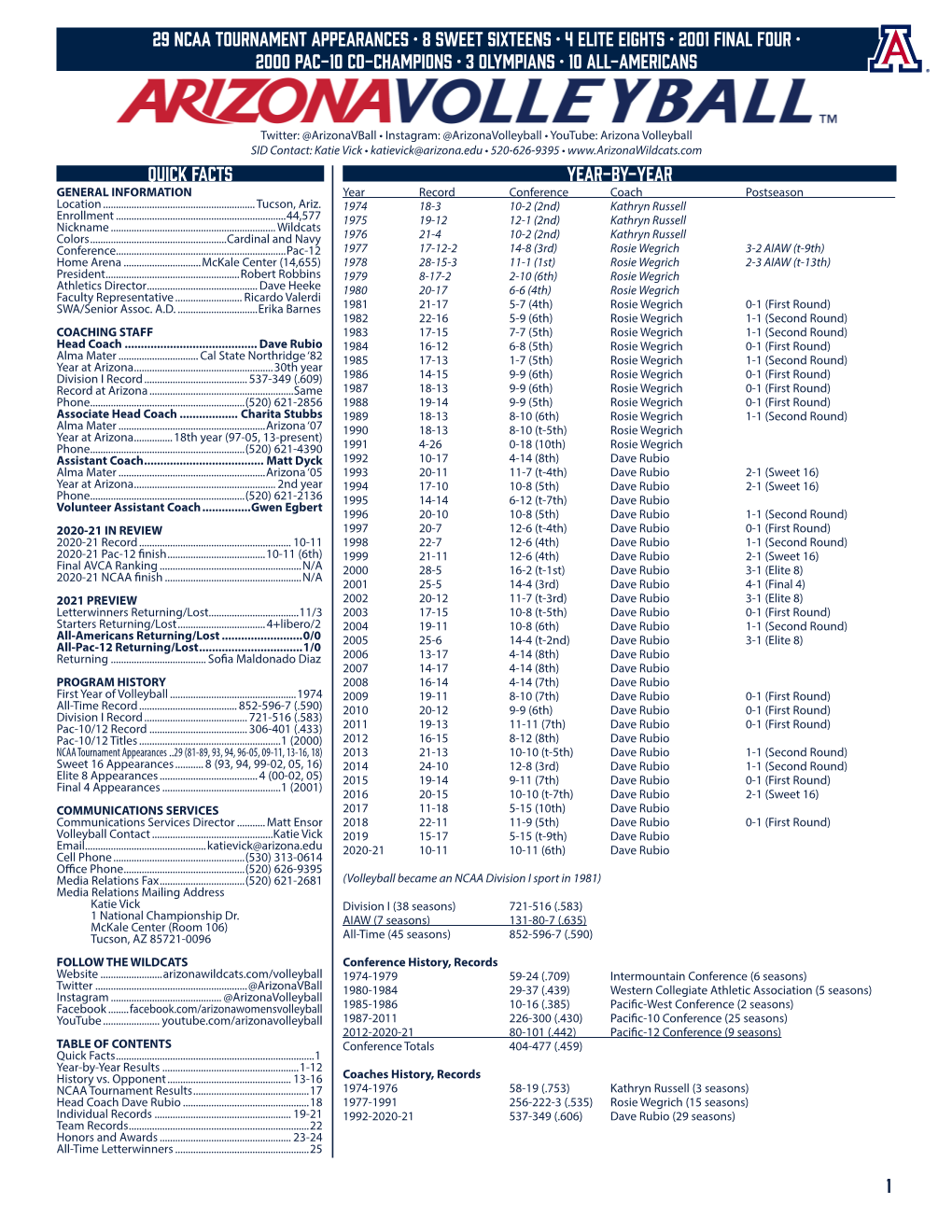 1 2020-21 Arizona Volleyball History/Records Quick