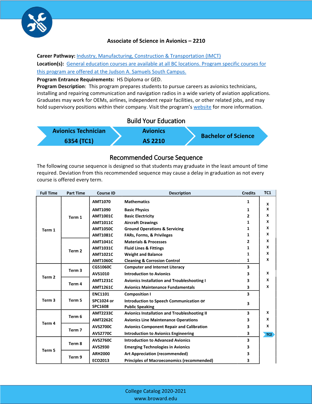 Avionics AS (2210) (Program Map 2020-2021)