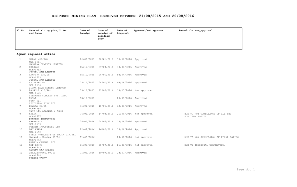 Disposed Mining Plan Received Between 21/08/2015 and 20/08/2016