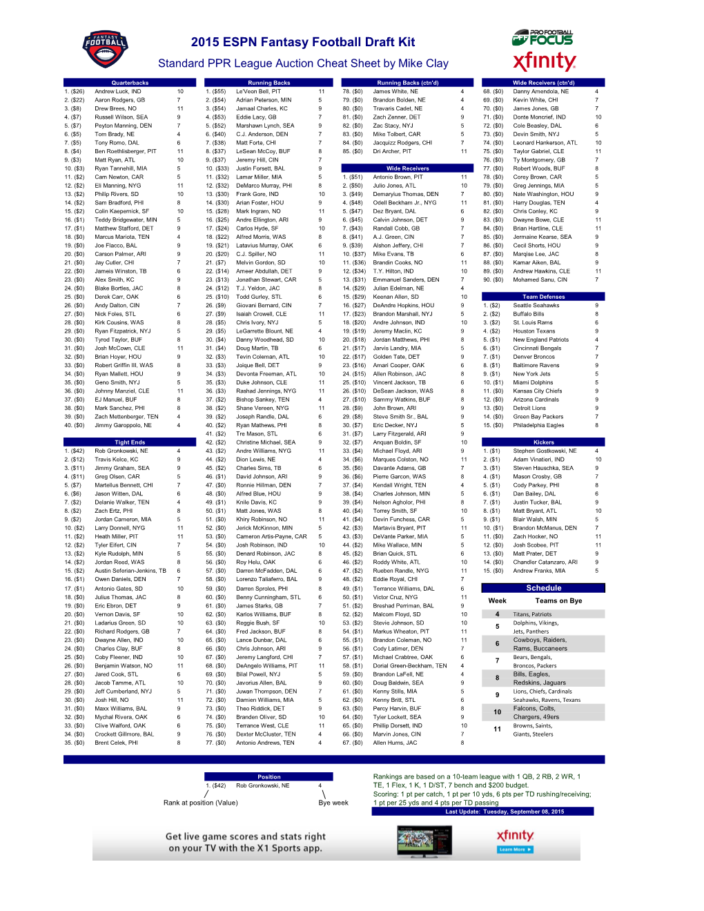 2015 ESPN Fantasy Football Draft Kit Standard PPR League Auction Cheat Sheet by Mike Clay