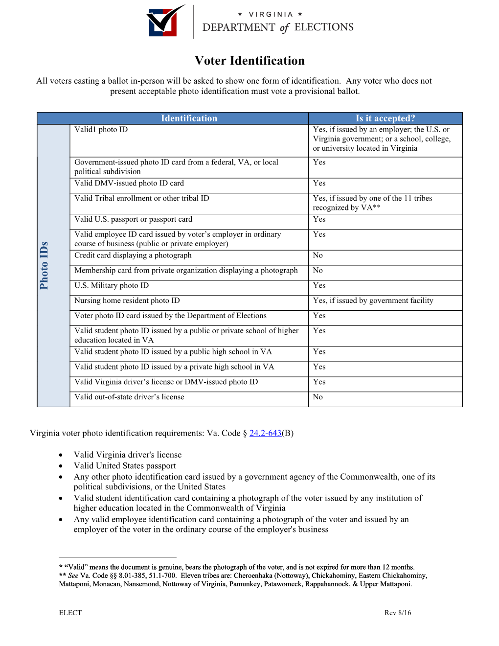 ELECT-643 Voter Identification Chart