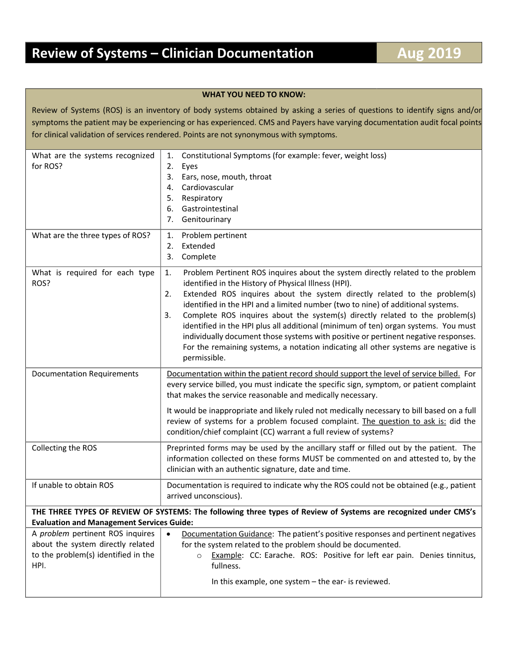 Review of Systems – Clinician Documentation Aug 2019