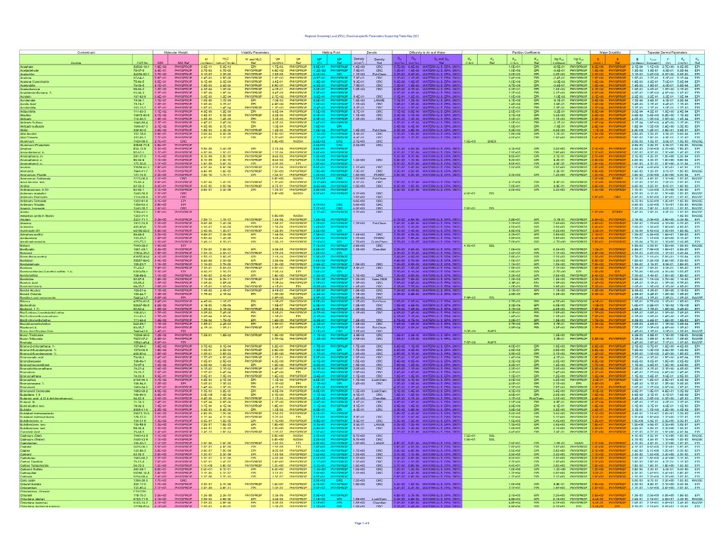 Chemical Specific Parameters May 2021