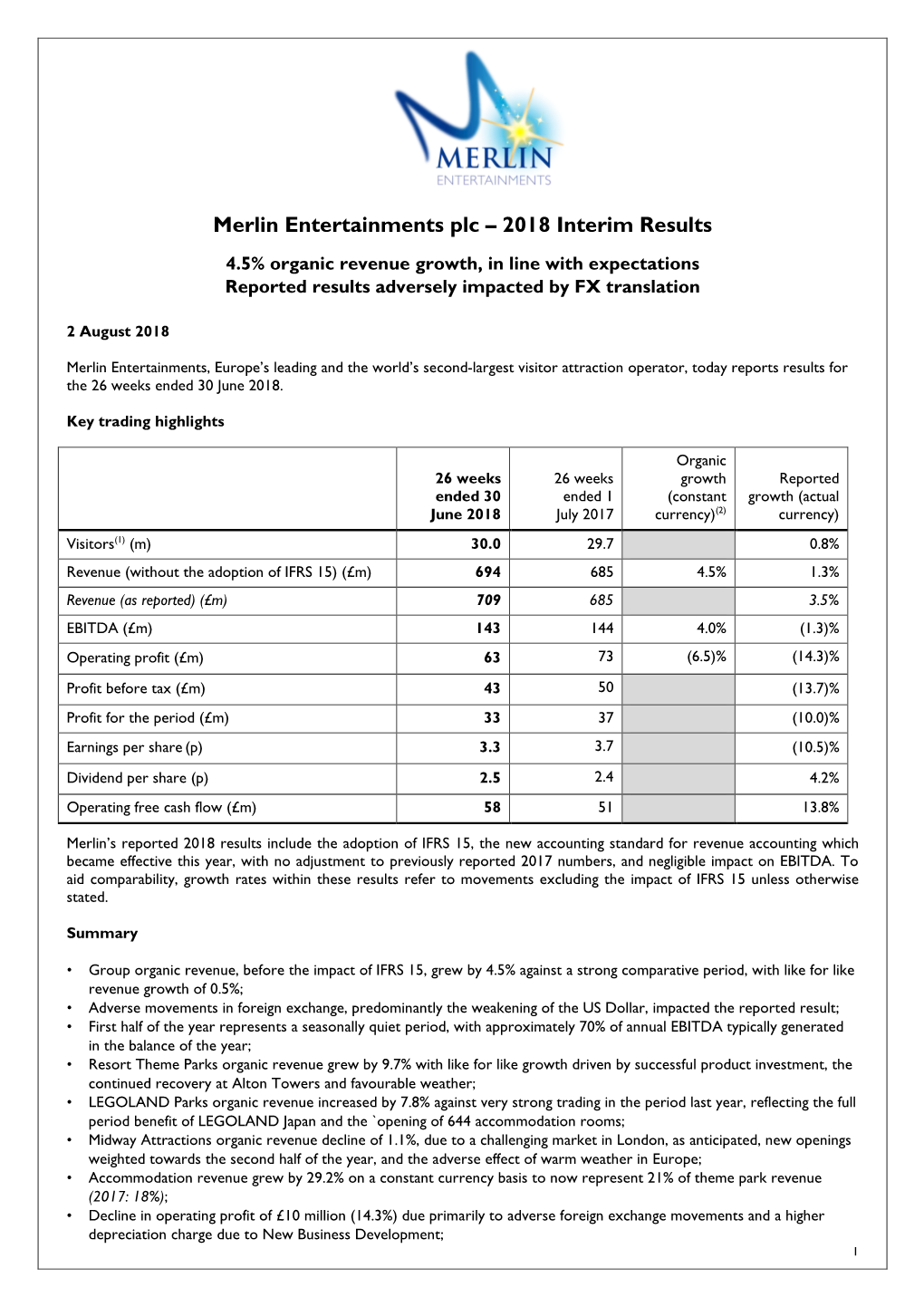Merlin Entertainments Plc – 2018 Interim Results 4.5% Organic Revenue Growth, in Line with Expectations Reported Results Adversely Impacted by FX Translation