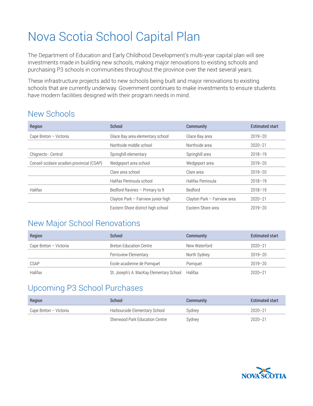 Nova Scotia School Capital Plan