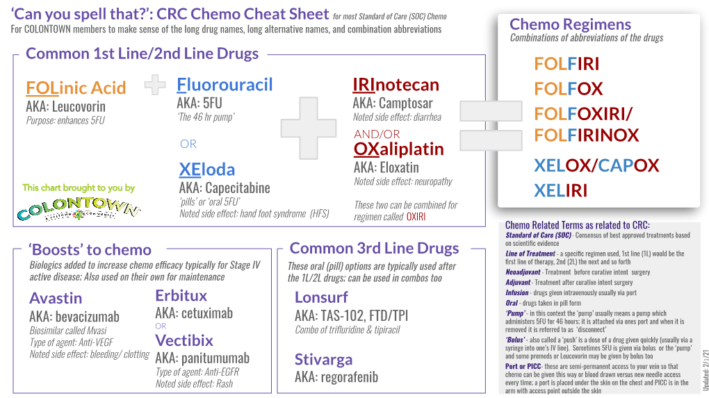 Chemo Cheat Sheet