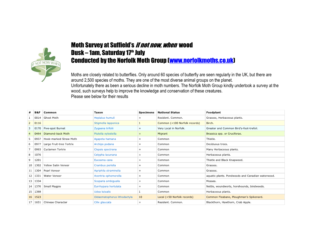 Moth Survey 2010