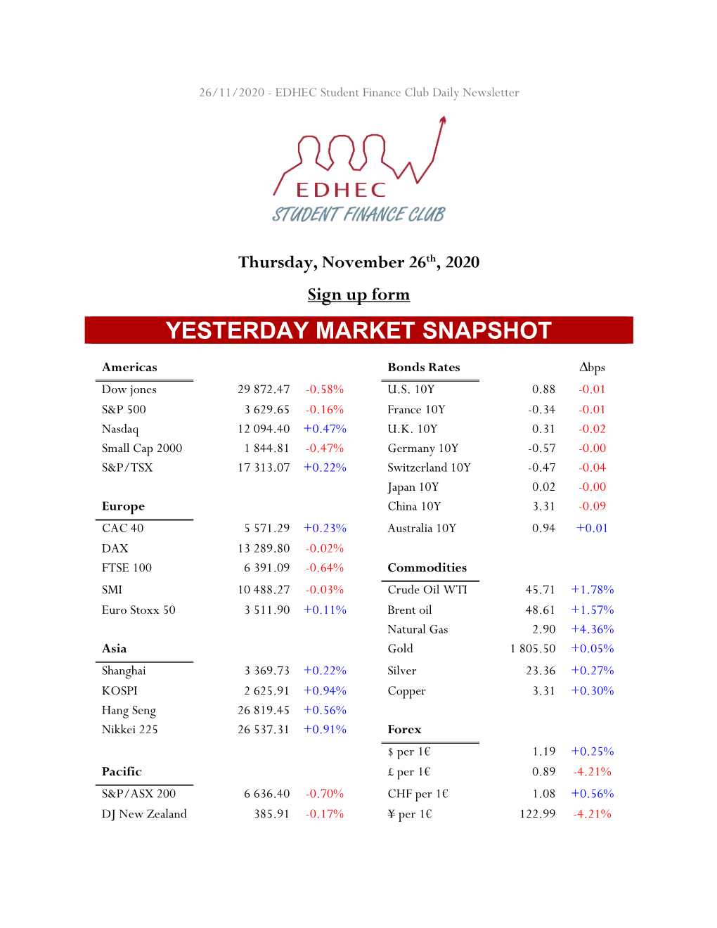 Yesterday Market Snapshot