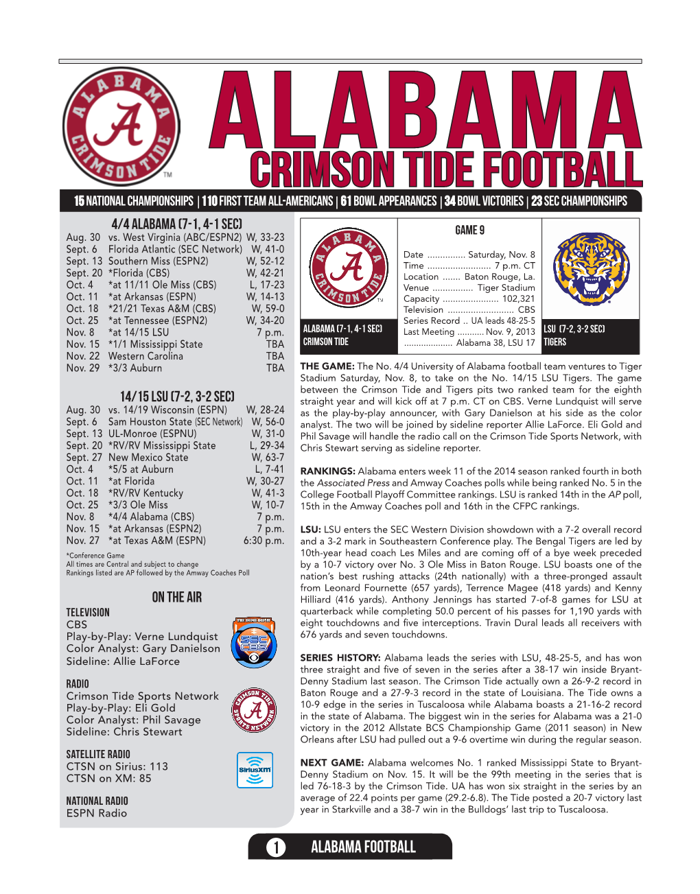 Crimson Tide Football 15 National Championships 110 First Team All-Americans 61 Bowl Appearances 34 Bowl Victories 23 Sec Championships