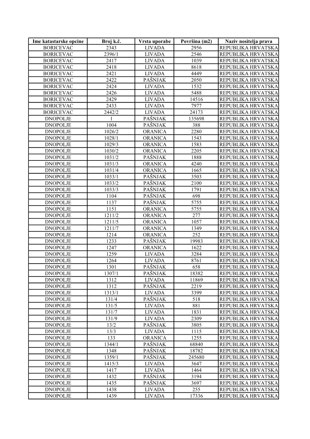 Naziv Nositelja Prava BORICEVAC 2343 LIVADA 2956 REPUBLIKA