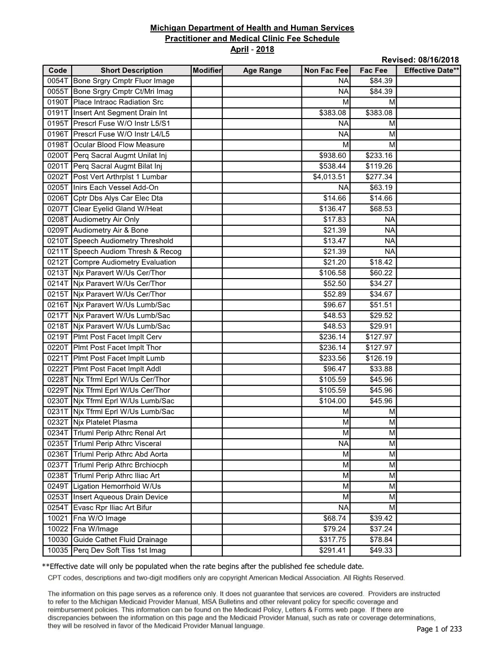 Michigan Department of Health and Human Services Practitioner and Medical Clinic Fee Schedule April