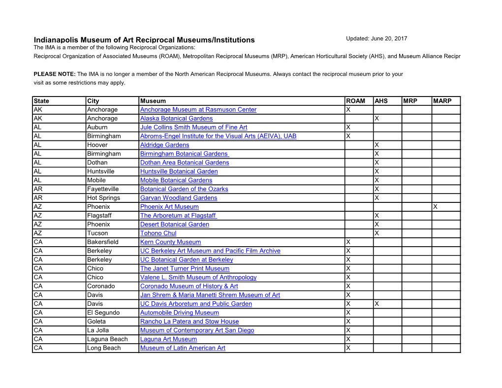 Indianapolis Museum of Art Reciprocal Museums/Institutions