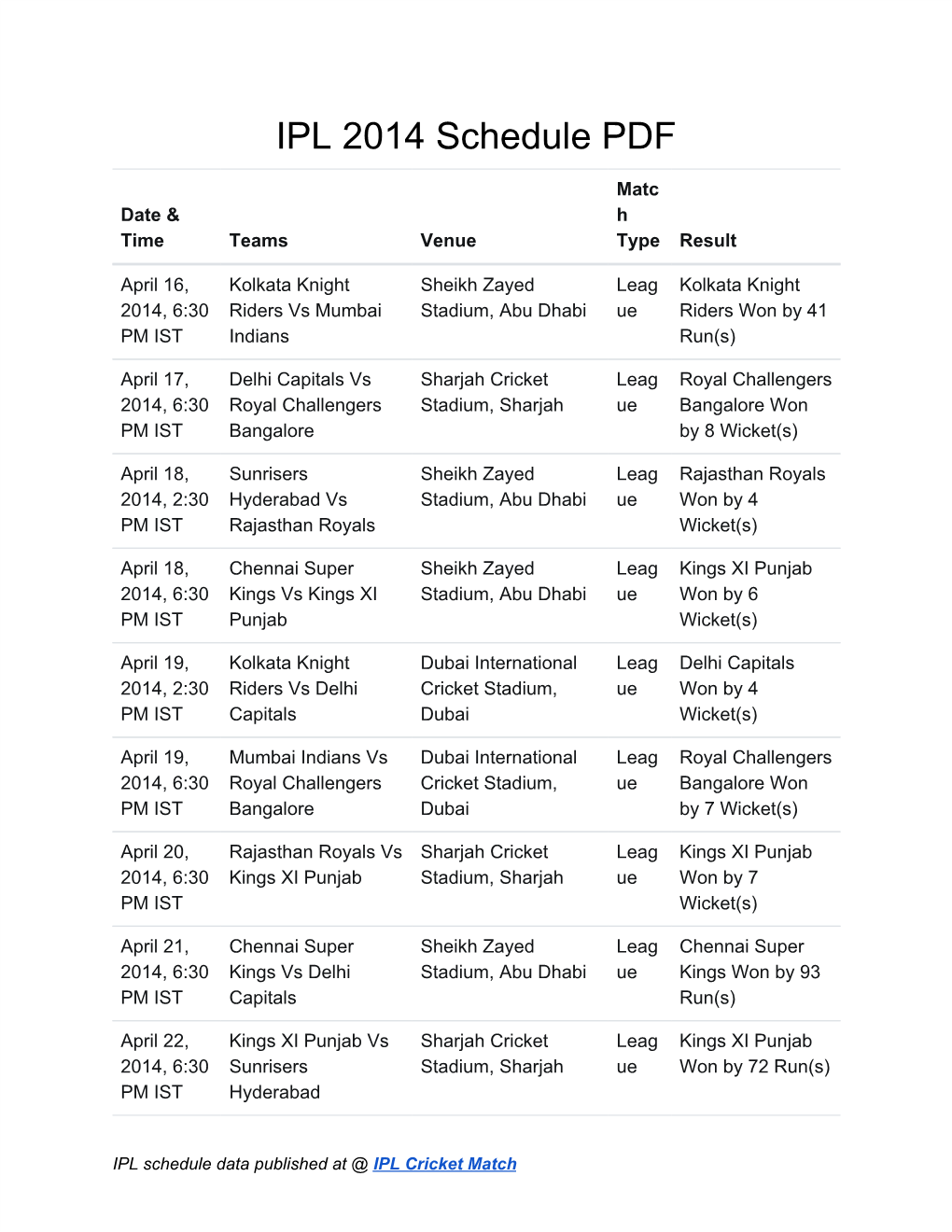 IPL 2014 Schedule PDF