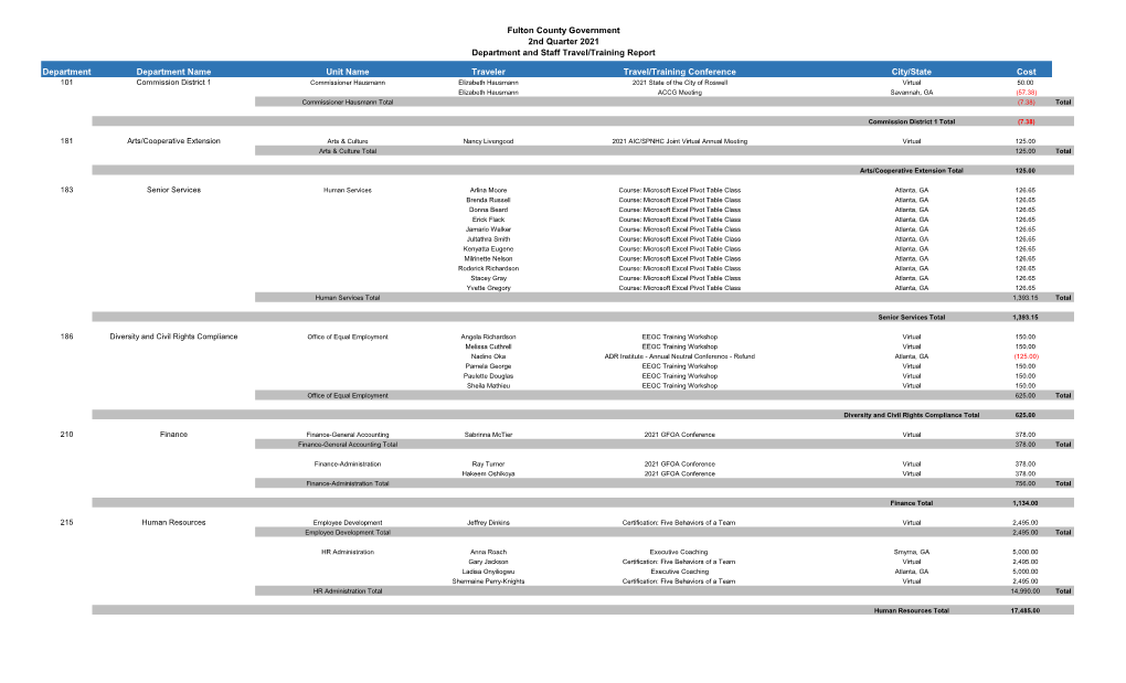 Fulton County Government 2Nd Quarter 2021 Department and Staff Travel/Training Report