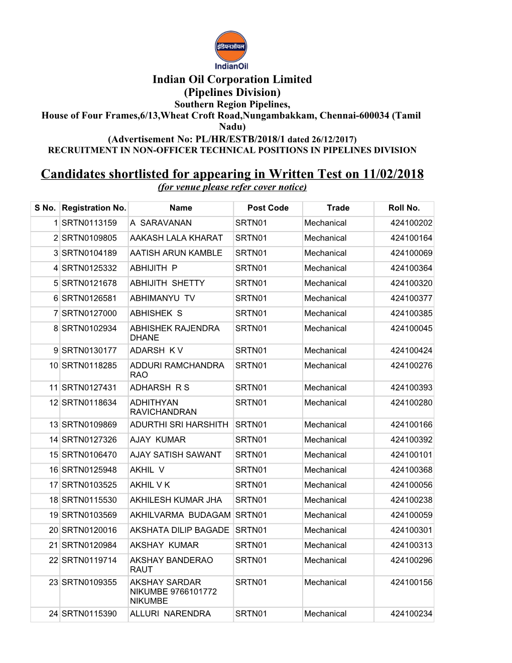 Candidates Shortlisted for Appearing in Written Test on 11/02/2018 (For Venue Please Refer Cover Notice)