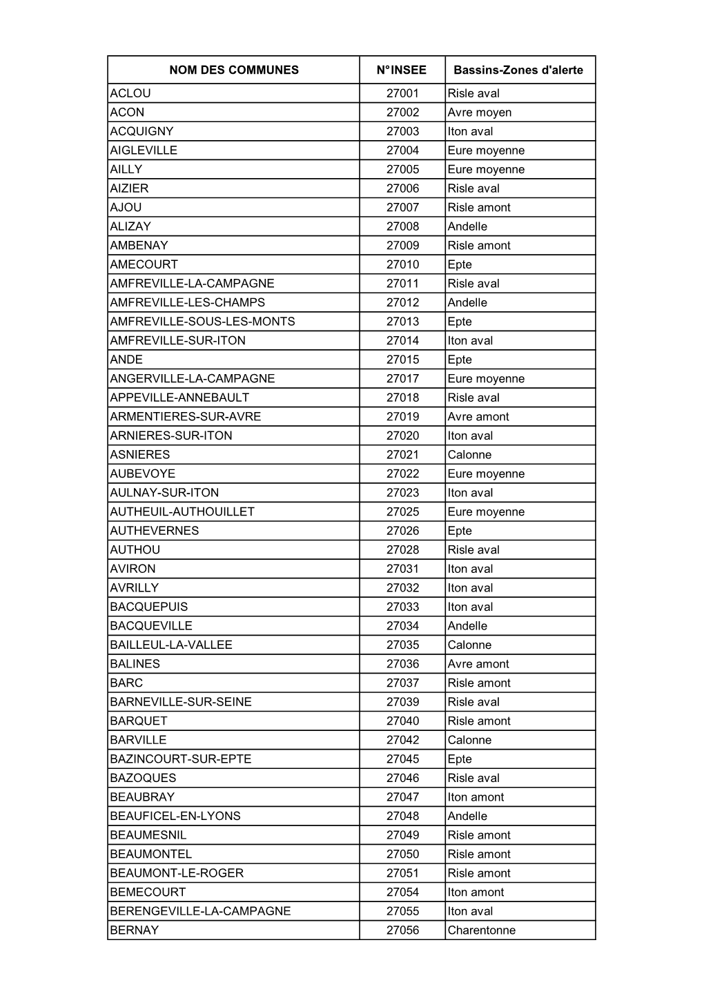 Liste Des Communes Dans Les Bassins Versants