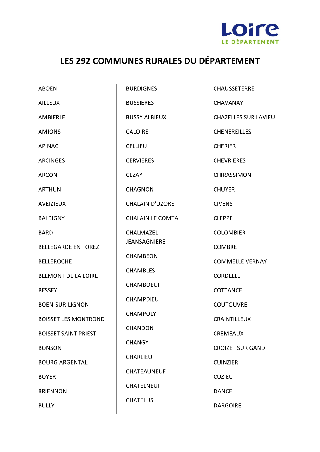 Les 292 Communes Rurales Du Département