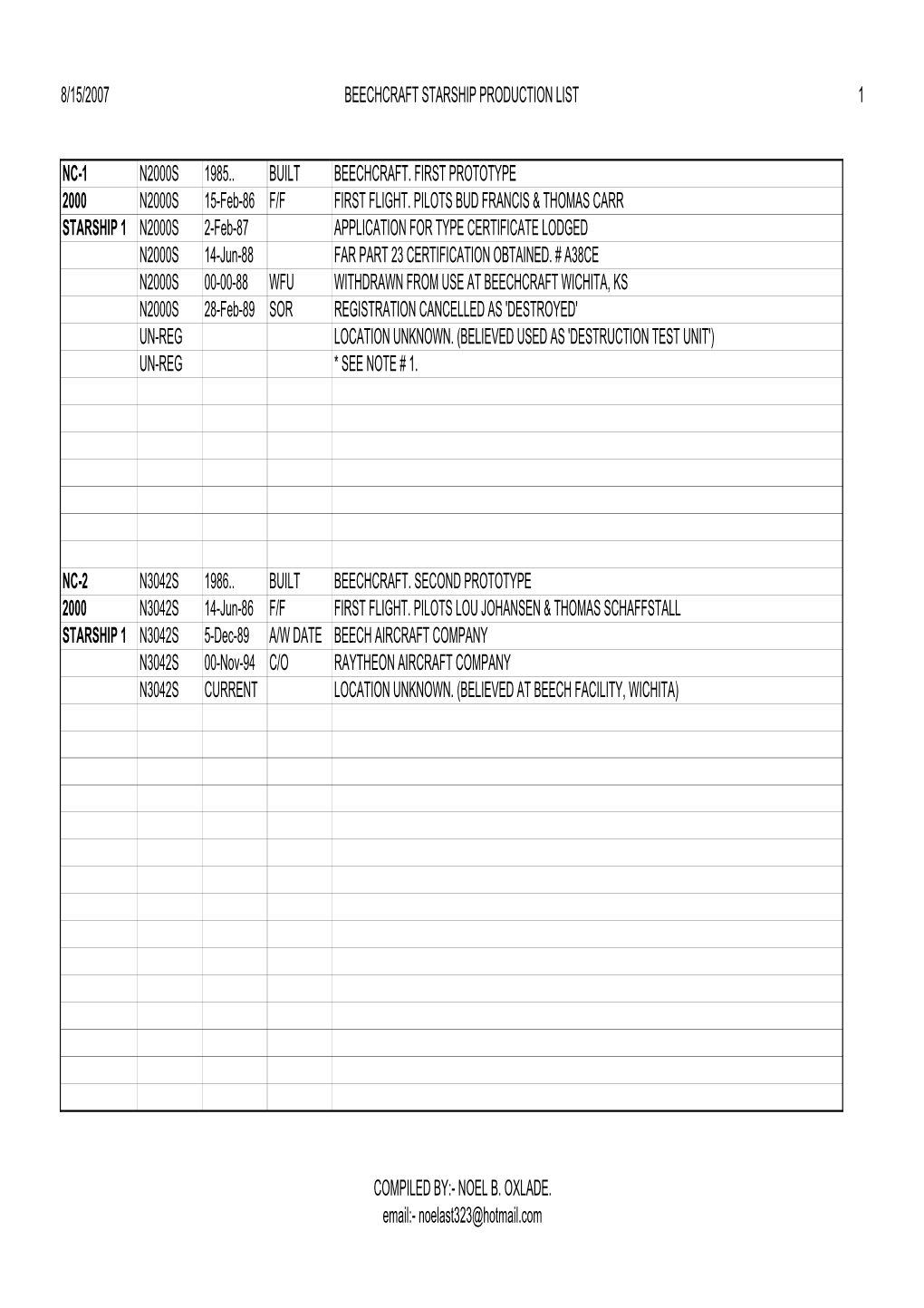8/15/2007 Beechcraft Starship Production List 1 Nc-1