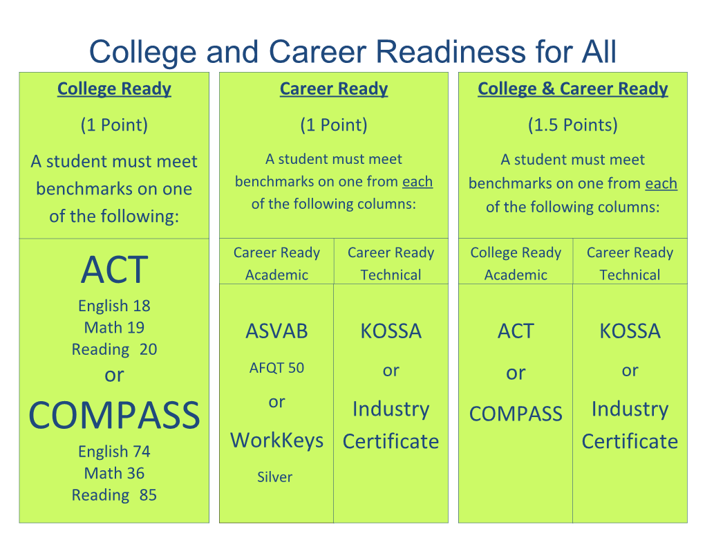 College and Career Readiness for All