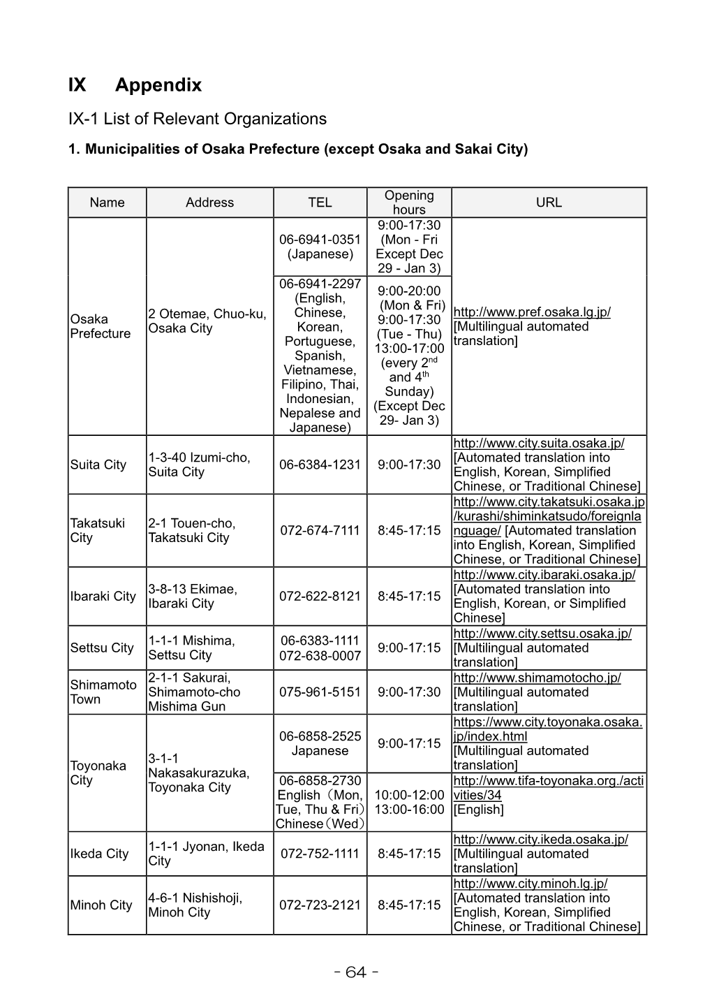 IX Appendix IX-1 List of Relevant Organizations