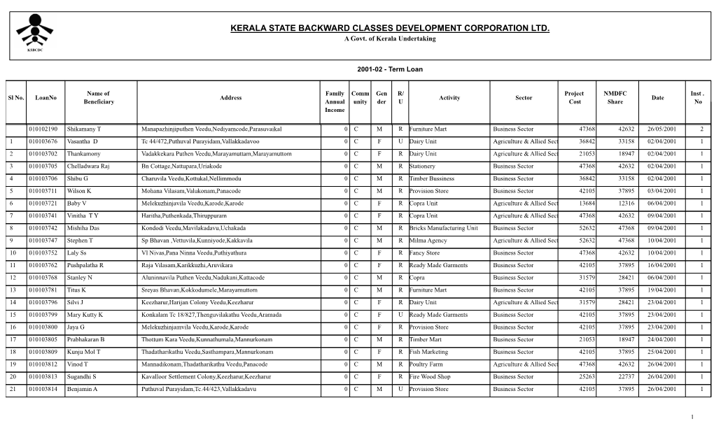 2001-02 - Term Loan