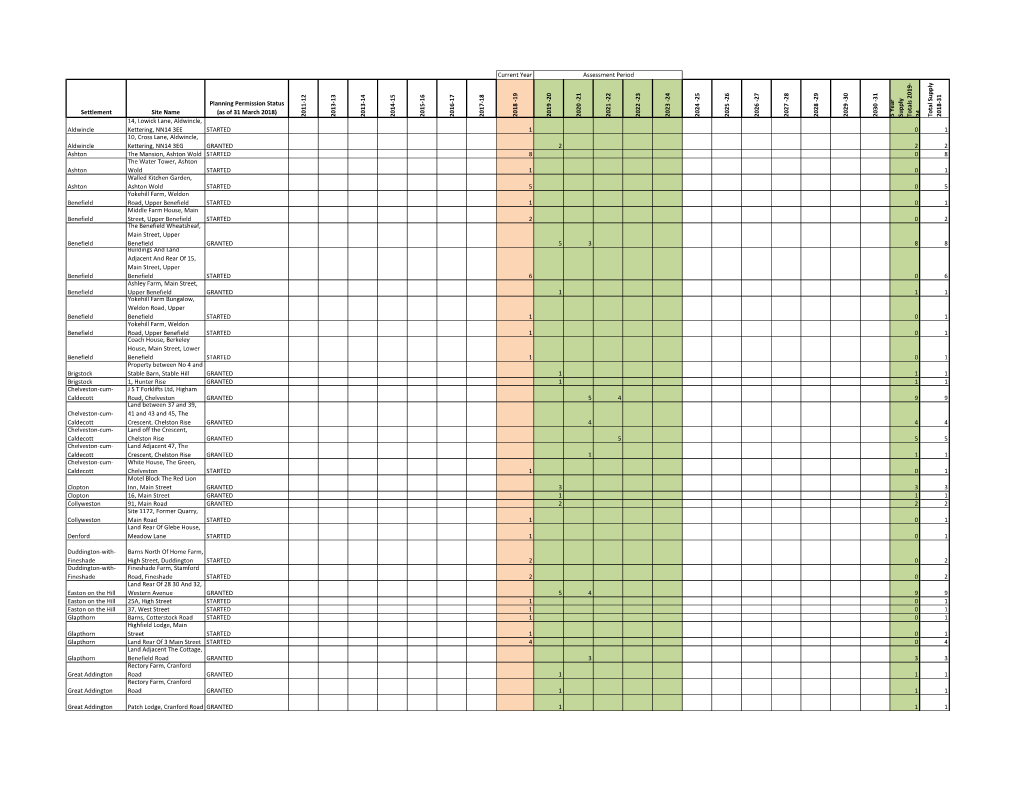 Current Year Settlement Site Name Planning Permission Status (As Of