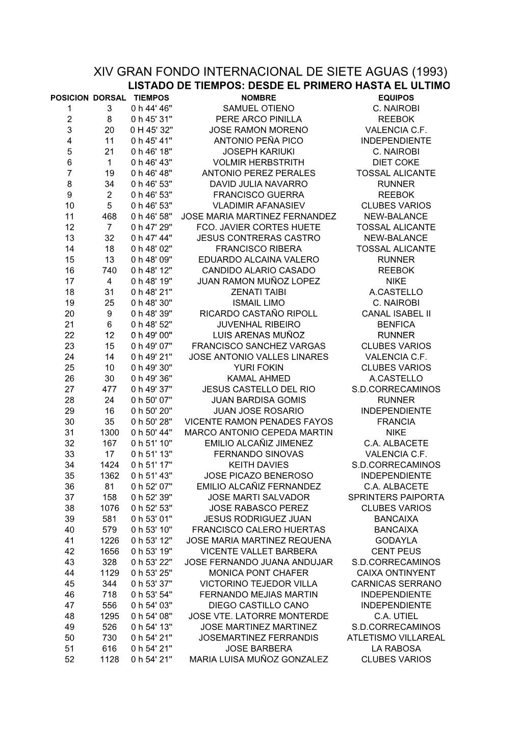 Xiv Gran Fondo Internacional De Siete Aguas (1993)