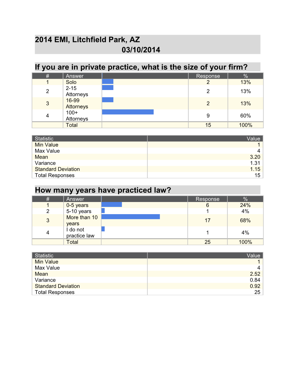 If You Are in Private Practice, What Is the Size of Your Firm?