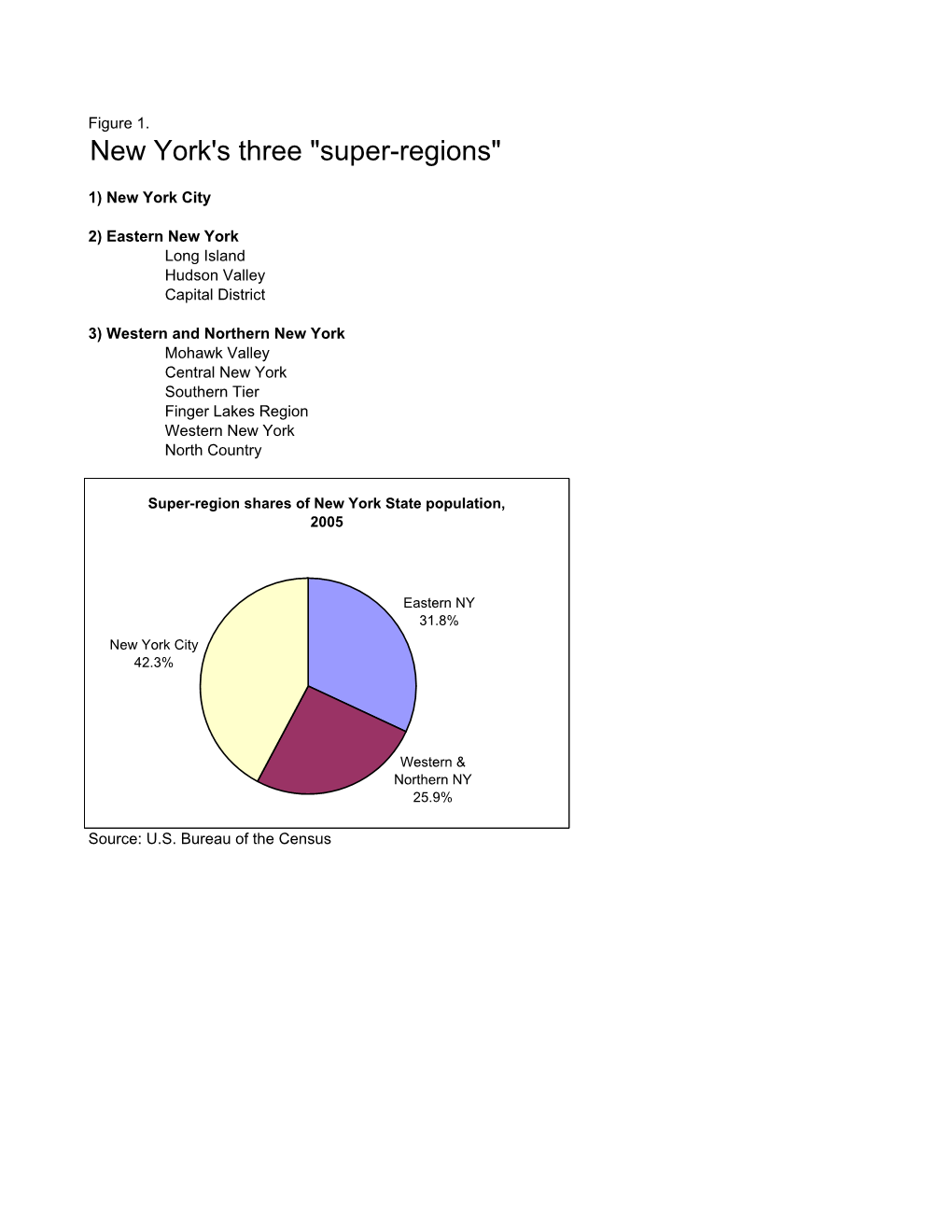 Supplemental Tables and Graphs