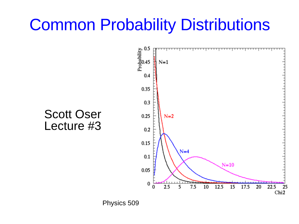 Common Probability Distributions