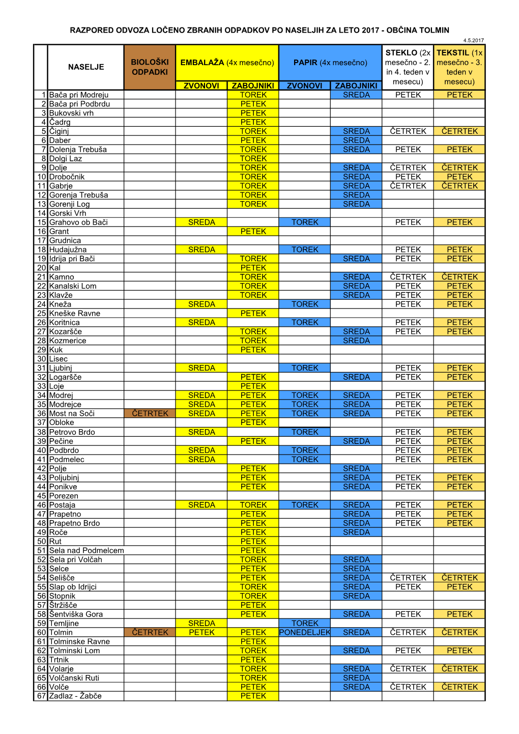 ZVONOVI ZABOJNIKI ZVONOVI ZABOJNIKI 1 Bača Pri Modreju TOREK SREDA PETEK PETEK 2 Bača Pri Podbrdu PETEK 3 Bukovski Vrh PETEK 4