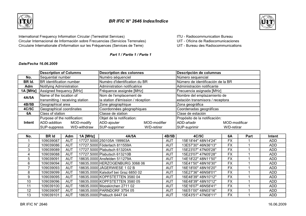 BR IFIC N° 2646 Index/Indice