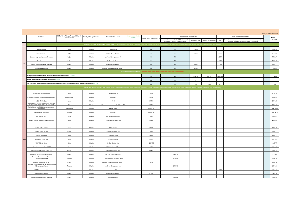 L Shire 2020 Disclosure Report ENG 21 June.Xlsx